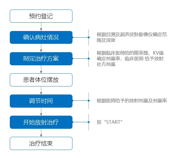 维昌SRT-100大讲堂